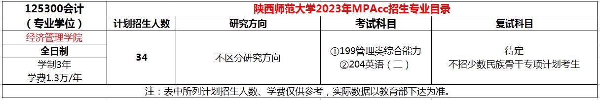 陕西师范大学2023年MPAcc招生简章
