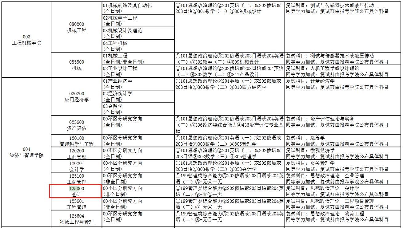 长安大学2023年MPAcc招生简章！