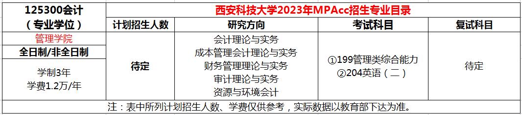 西安科技大学2023年MPAcc招生简章及专业目录