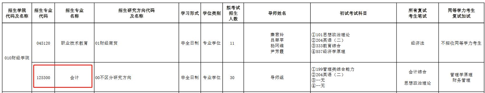 西藏大学2023年非全日制MPAcc招生简章