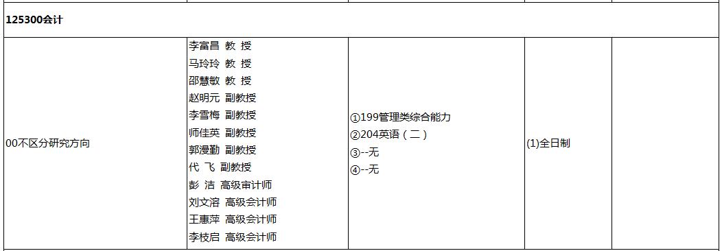 云南师范大学2023年MPAcc招生简章及专业目录