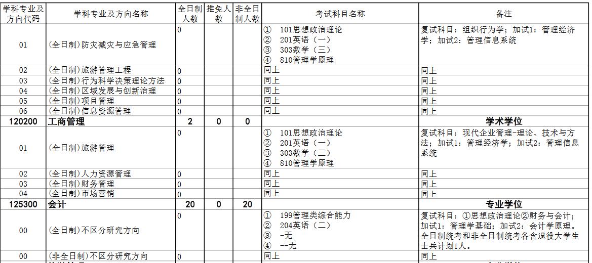 2023年成都信息工程大学MPAcc招生章程