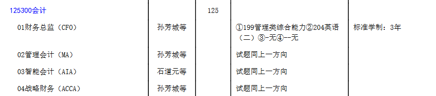 重庆工商大学2023年MPAcc招生简章