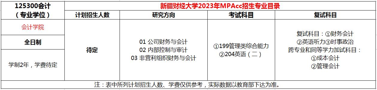 新疆财经大学2023年MPAcc招生简章