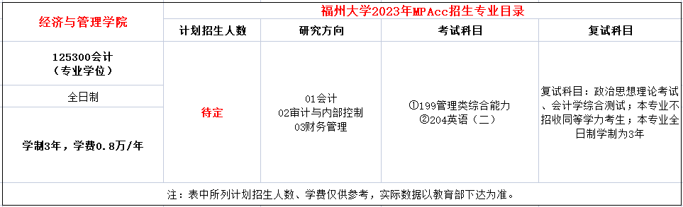 福州大学2023年MPAcc招生简章