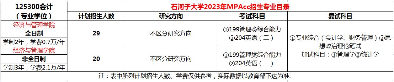 石河子大学2023年MPAcc招生简章
