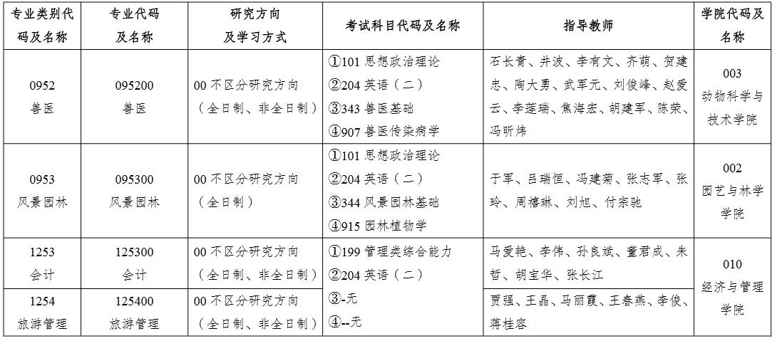 首次招生！塔里木大学2023年MPAcc招生简章！
