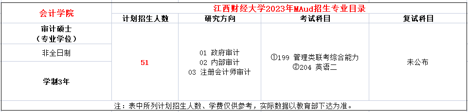 江西财经大学2023年MAud非全招生简章