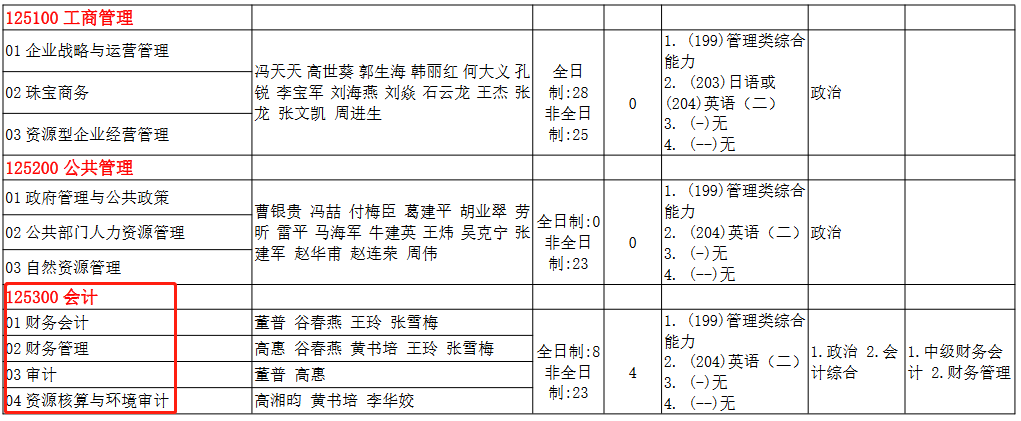 中国地质大学（北京）2023年MPAcc招生简章