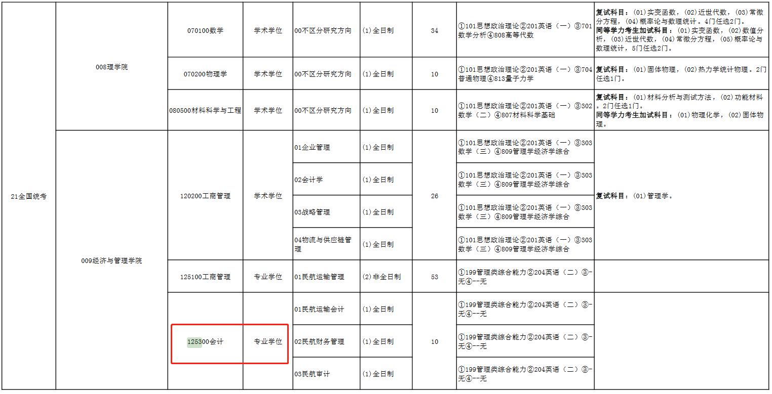 首次招生！中国民航大学2023年MPAcc招生简章