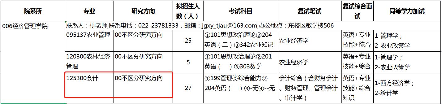 恢复招生！天津农学院2023年MPAcc招生简章