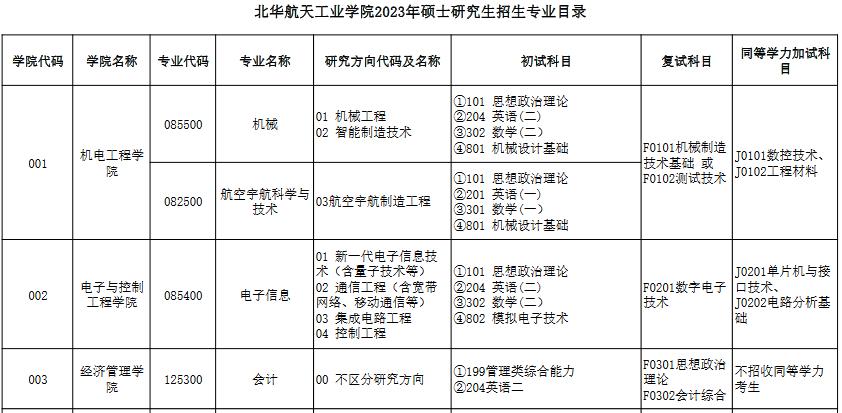 新增招生！北华航天工业学院2023年MPAcc招生简章