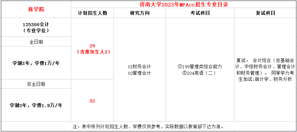 济南大学2023年MPAcc招生简章
