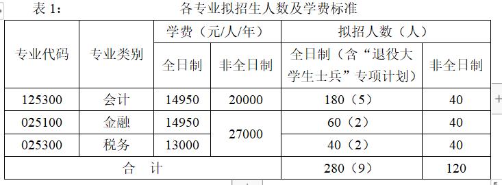 广西财经学院2023年会计硕士（MPAcc）招生简章