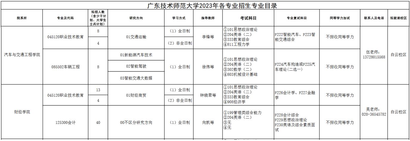 广东技术师范大学2023年MPAcc招生简章