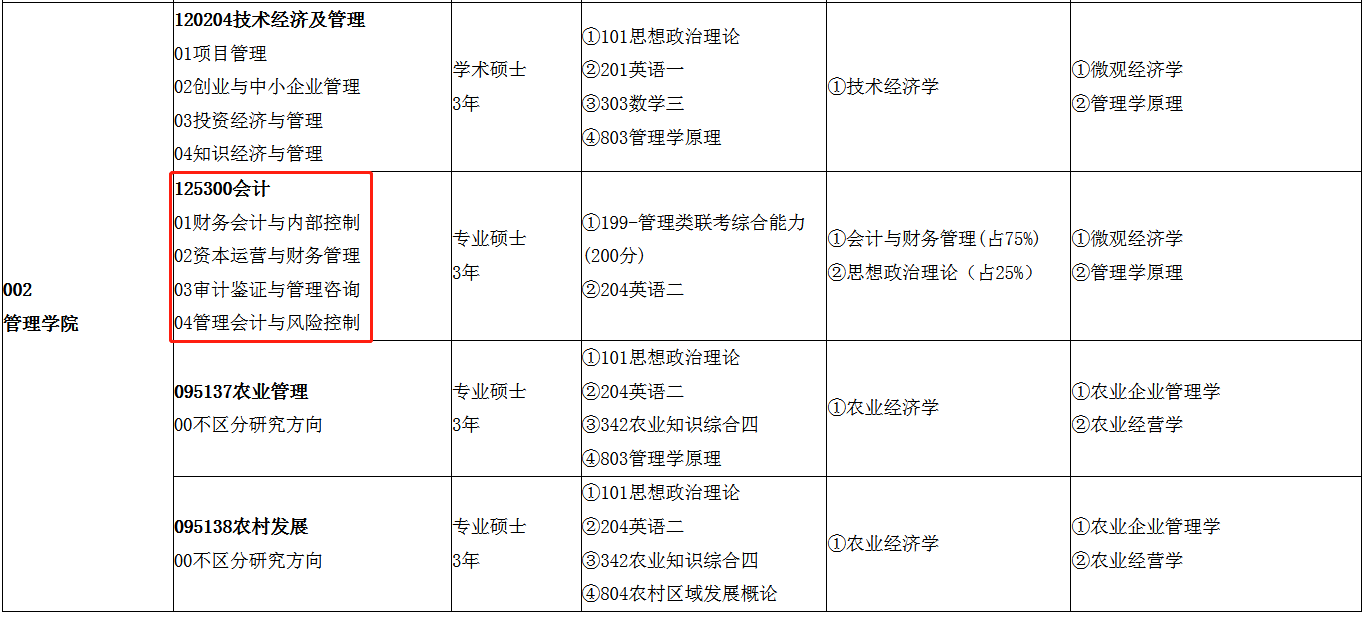 长春大学2023年MPAcc全日制招生简章