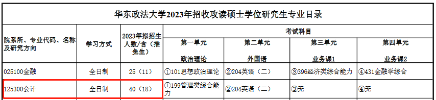 华东政法大学2023年全日制MPAcc招生简章