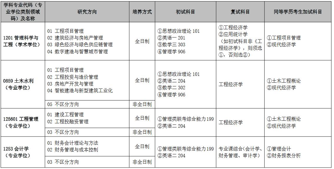首次招生！安徽建筑大学2023年MPAcc招生简章