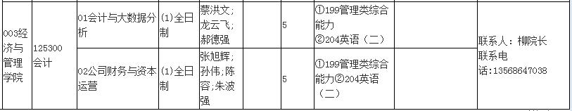 首次招生！攀枝花学院2023年MPAcc招生简章