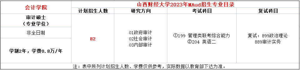 山西财经大学2023年MAud招生简章