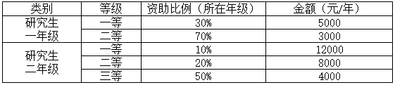 上海立信会计金融学院2023年MAud招生简章