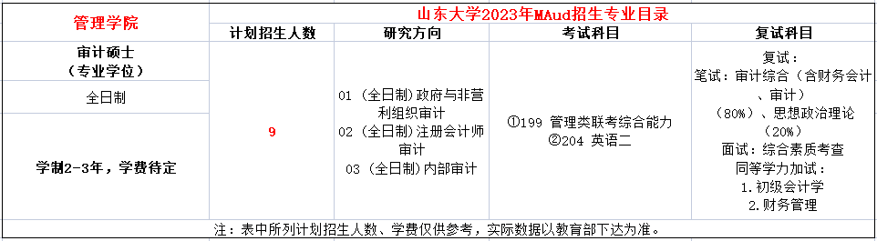 山东大学2023年MAud招生简章