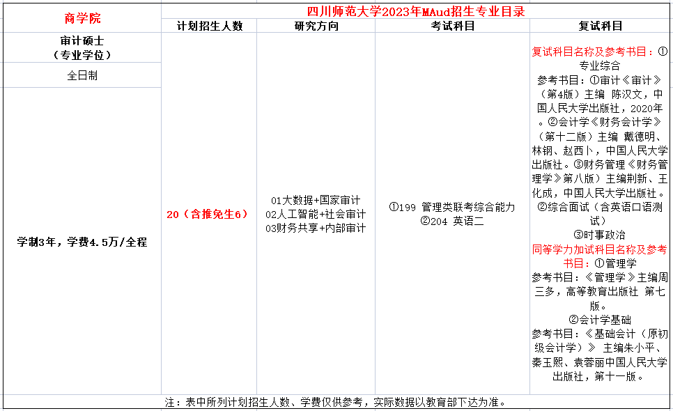 四川师范大学2023年MAud招生简章