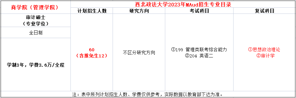 西北政法大学2023年MAud招生简章