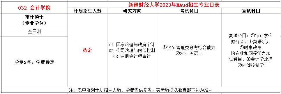新疆财经大学2023年MAud招生简章