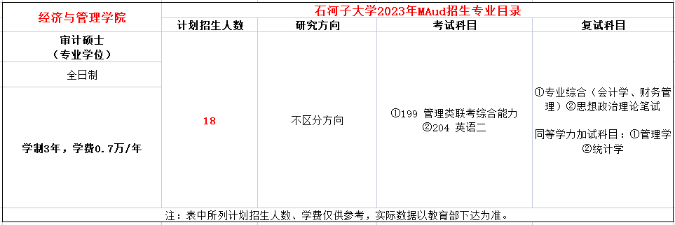 石河子大学2023年MAud招生简章