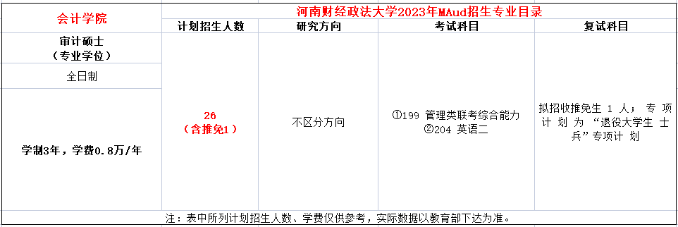 河南财经政法大学2023年MAud招生简章