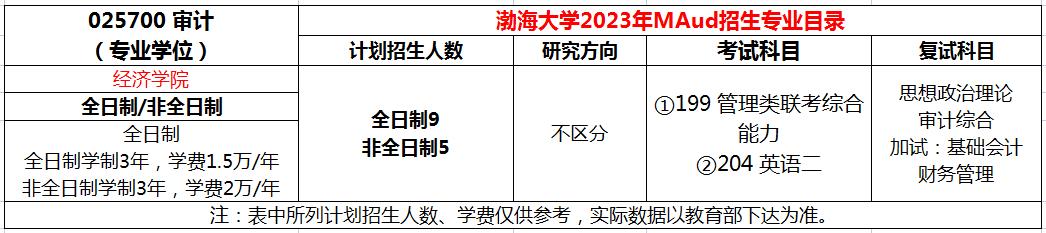 渤海大学2023年MAud审计专硕招生简章