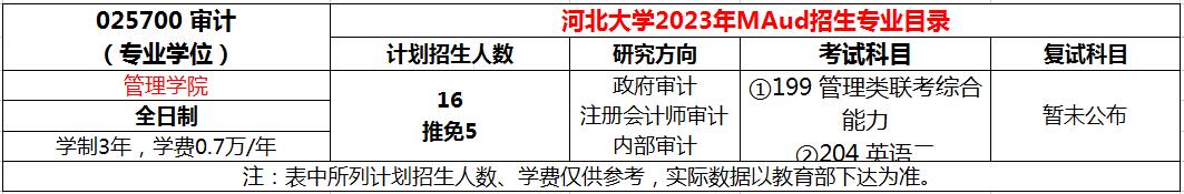 河北大学2023年MAud审计专硕招生简章