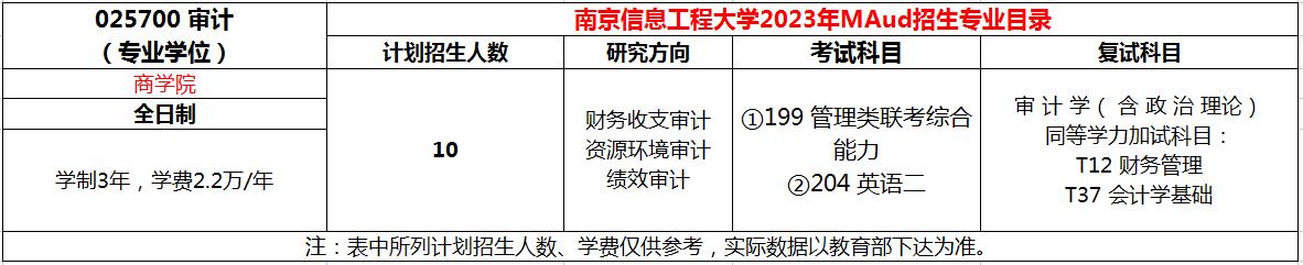 南京信息工程大学2023年MAud审计专硕招生简章