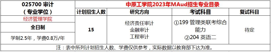 中原工学院2023年MAud审计硕士招生简章