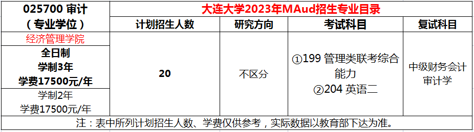 大连大学2023年MAud审计专硕招生简章