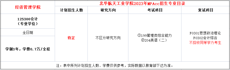 首年招生！北华航天工业学院22023年MPAcc招生简章 