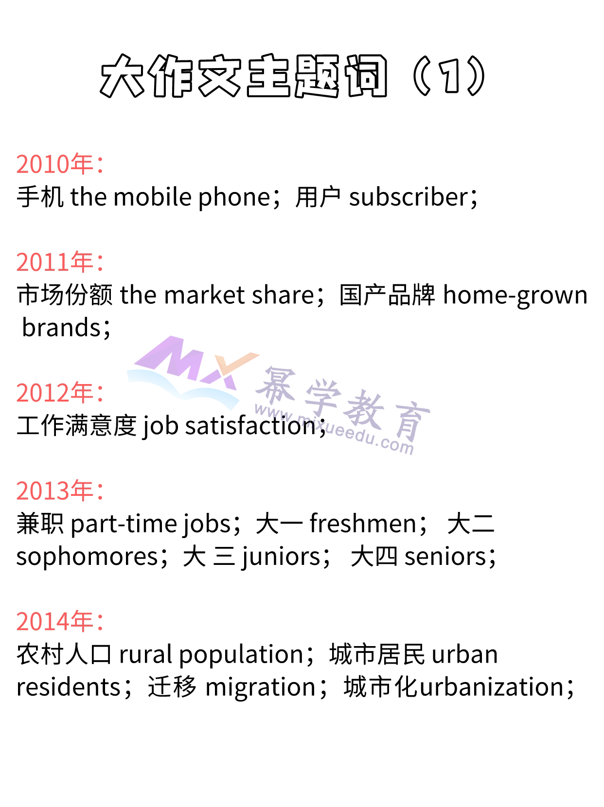 MPAcc英语二大作文历年主题词汇总