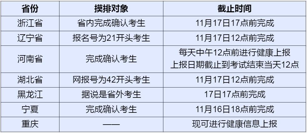 23MEM考研：多地发布23考研防疫信息填报公告！