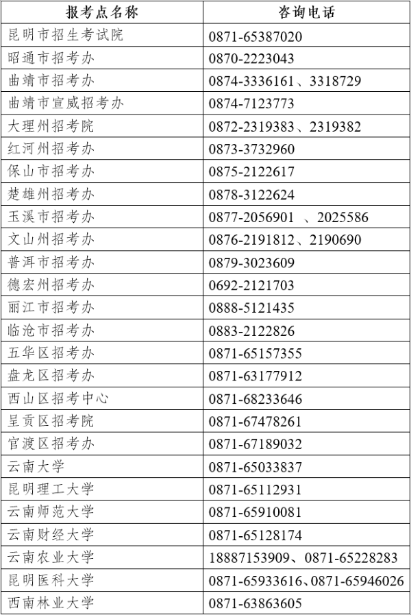 2023年MPAcc考研：又有两省发布考生信息摸排公告！