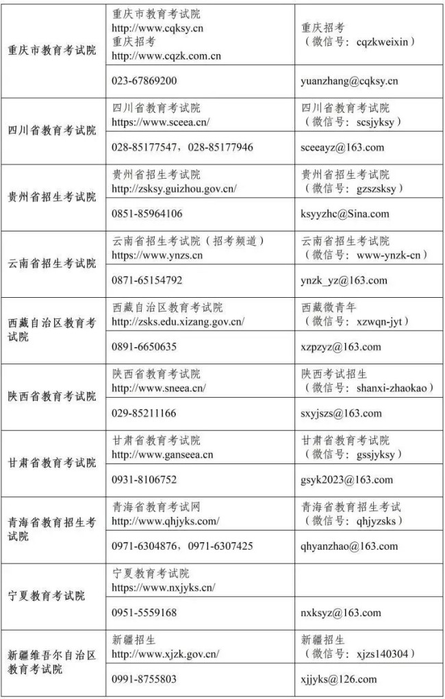 MPAcc最新动态！各省教育考试院已开通考研咨询电话和邮箱！