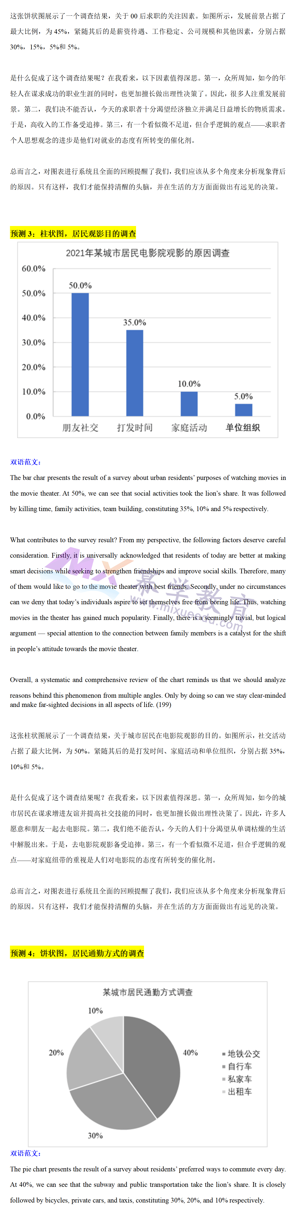 2023年MPAcc考研英语二大作文押题预测5篇