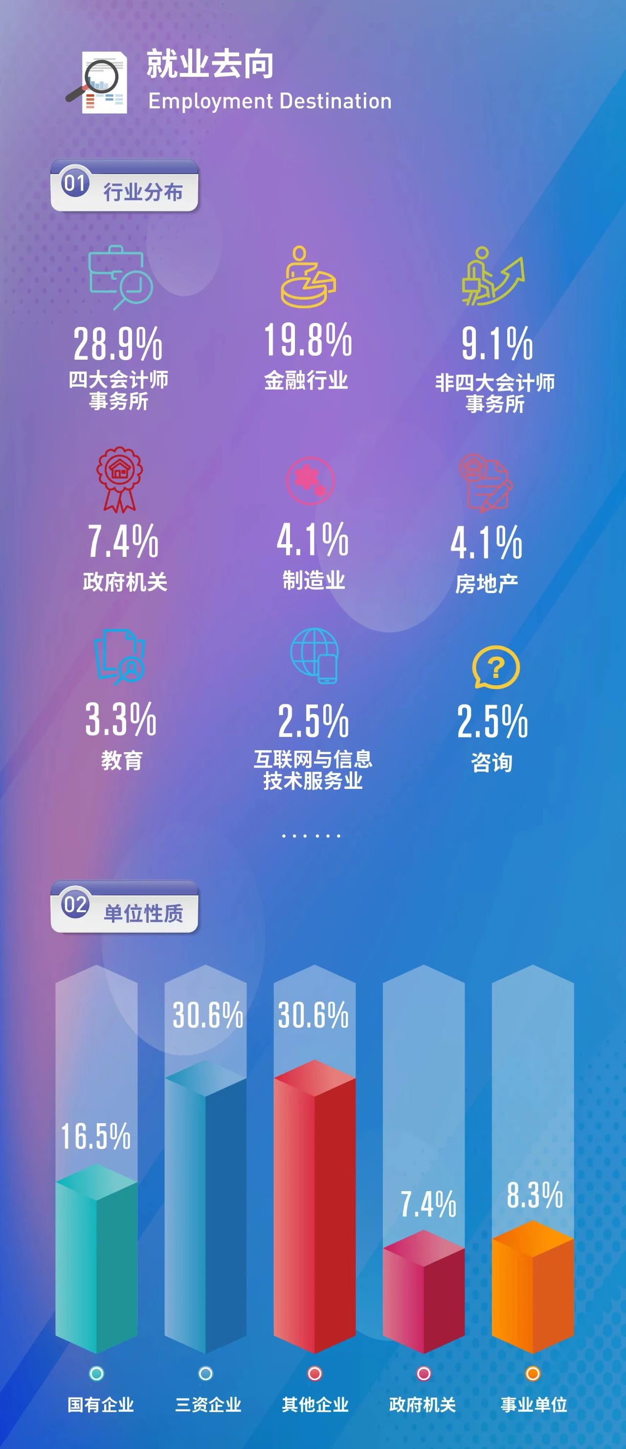 上海国家会计学院2022年全日制研究生就业质量报告