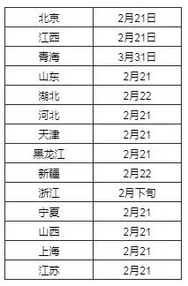 23年MPAcc考研初试成绩查询方式！各省报名人数最新汇总！