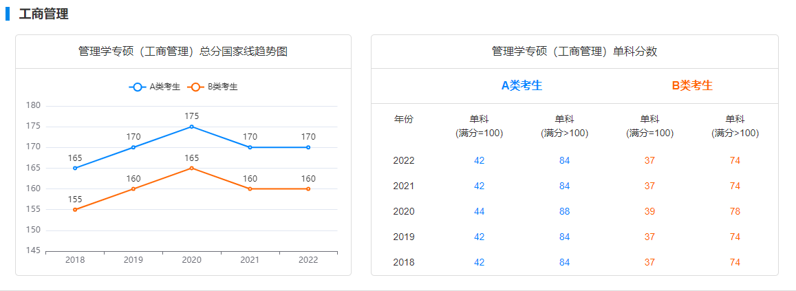 23年MPAcc考研初试成绩查询方式！各省报名人数最新汇总！