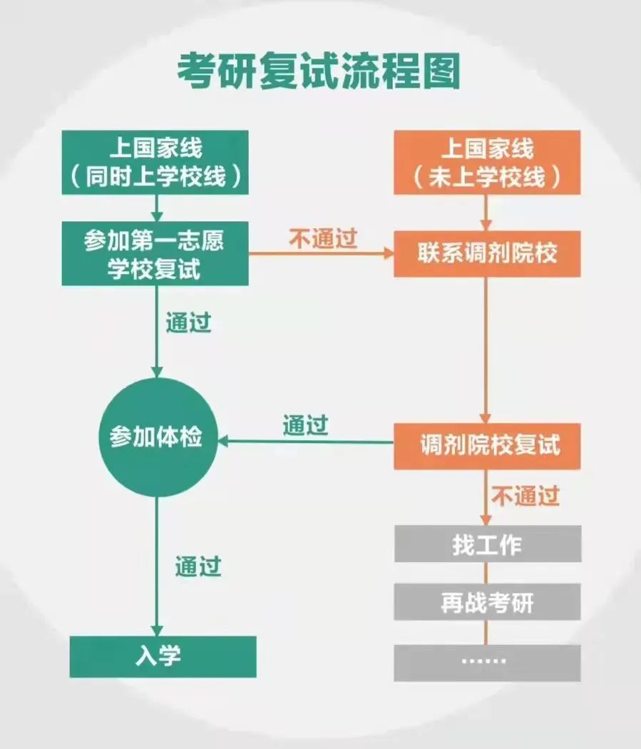 23年MPAcc考研线下复试已成大势！一定要注意！