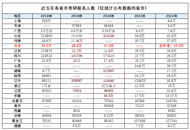 2024年MPAcc择校：全国100所高校难度排行榜！