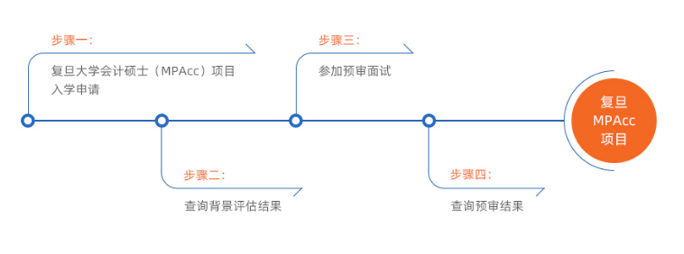 复旦大学2024年MPAcc招生预审考核实施细则 （2024年9月入学）