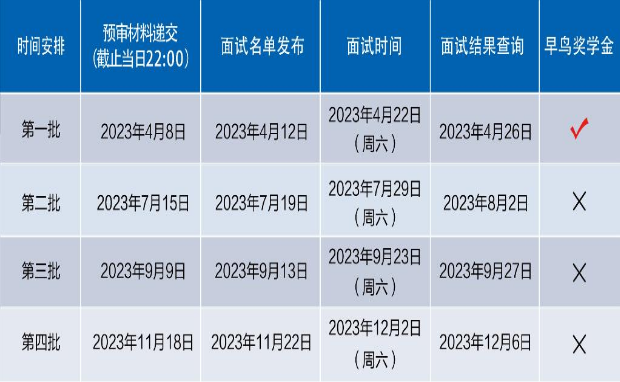 复旦大学2024年MPAcc招生预审考核实施细则 （2024年9月入学）