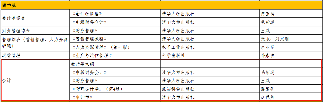 北京工商大学2023年MPAcc复试科目及参考书目